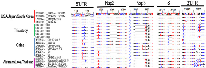 FIGURE 3