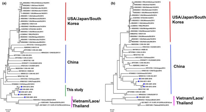 FIGURE 2