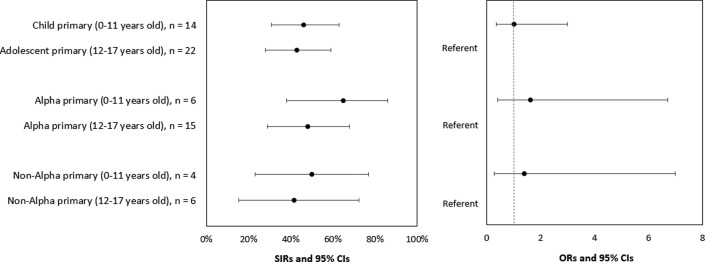 Figure 5