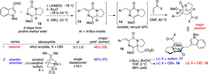 Scheme 2