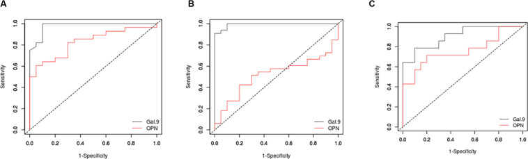 FIGURE 3