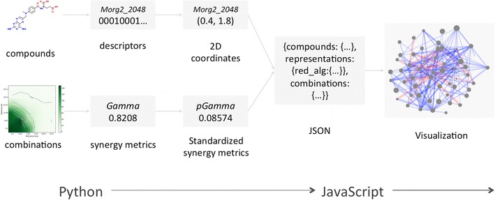 Fig. 3