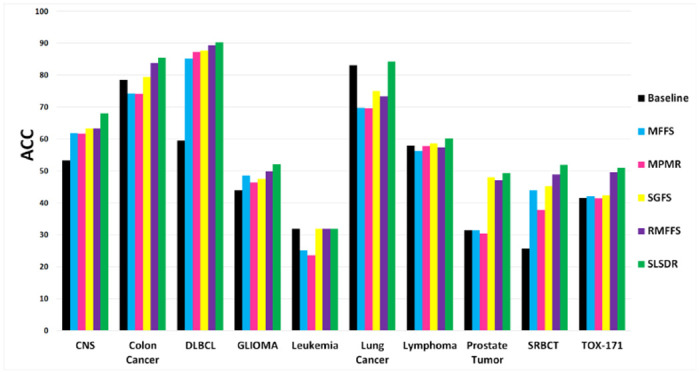 Figure 2: