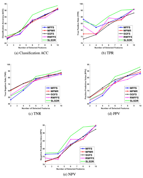 Figure 7: