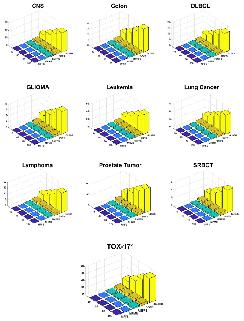 Figure 6: