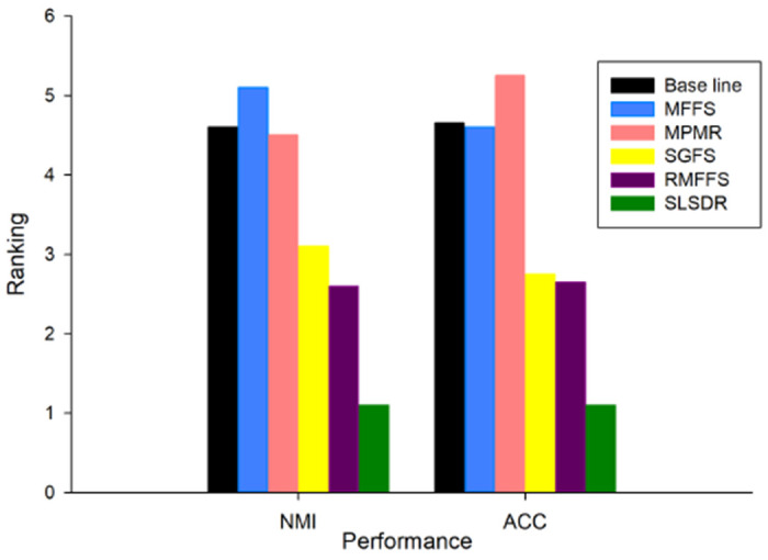 Figure 5: