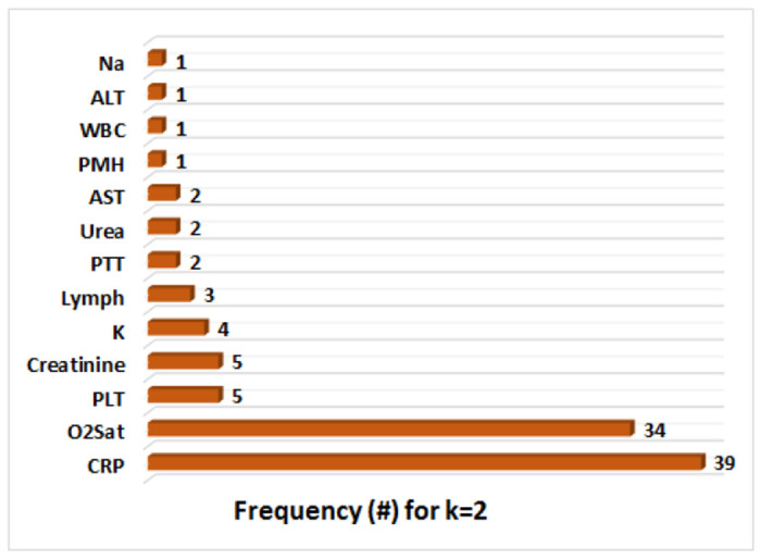 Figure 9: