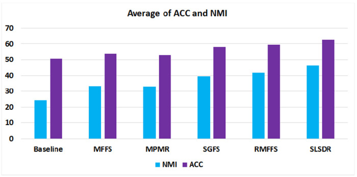 Figure 4: