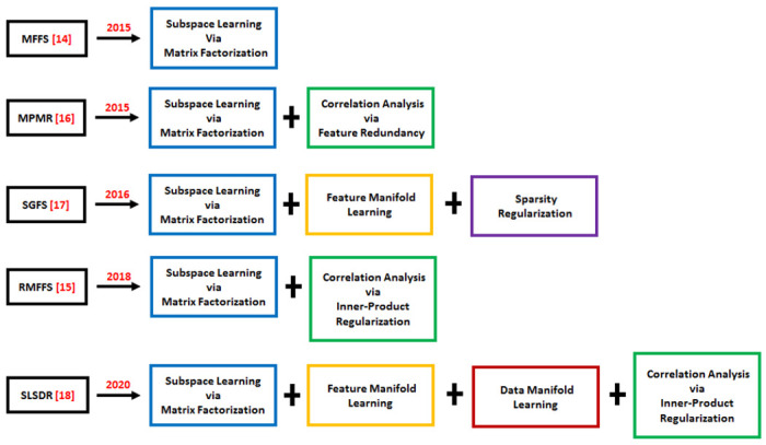 Figure 1: