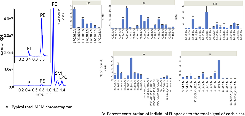 Figure 3: