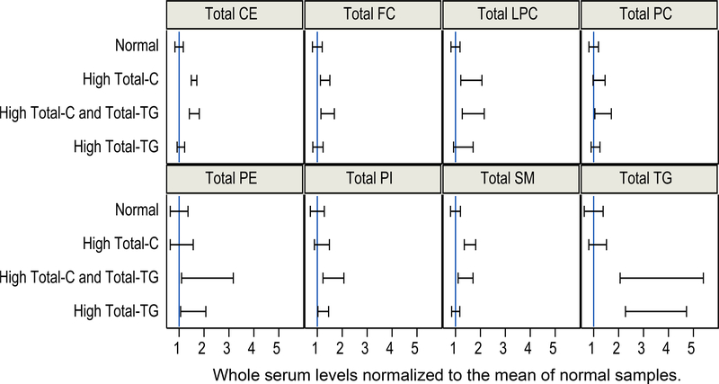 Figure 6.