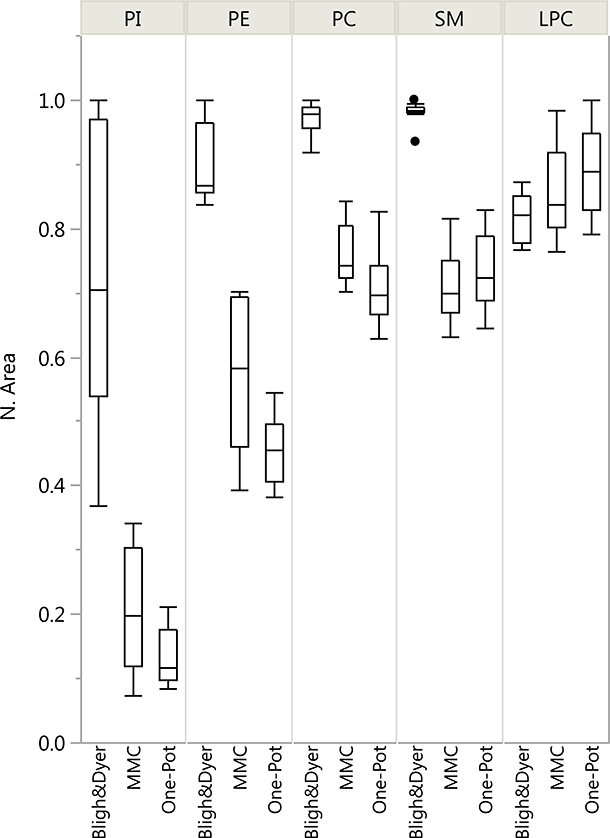 Figure 5.