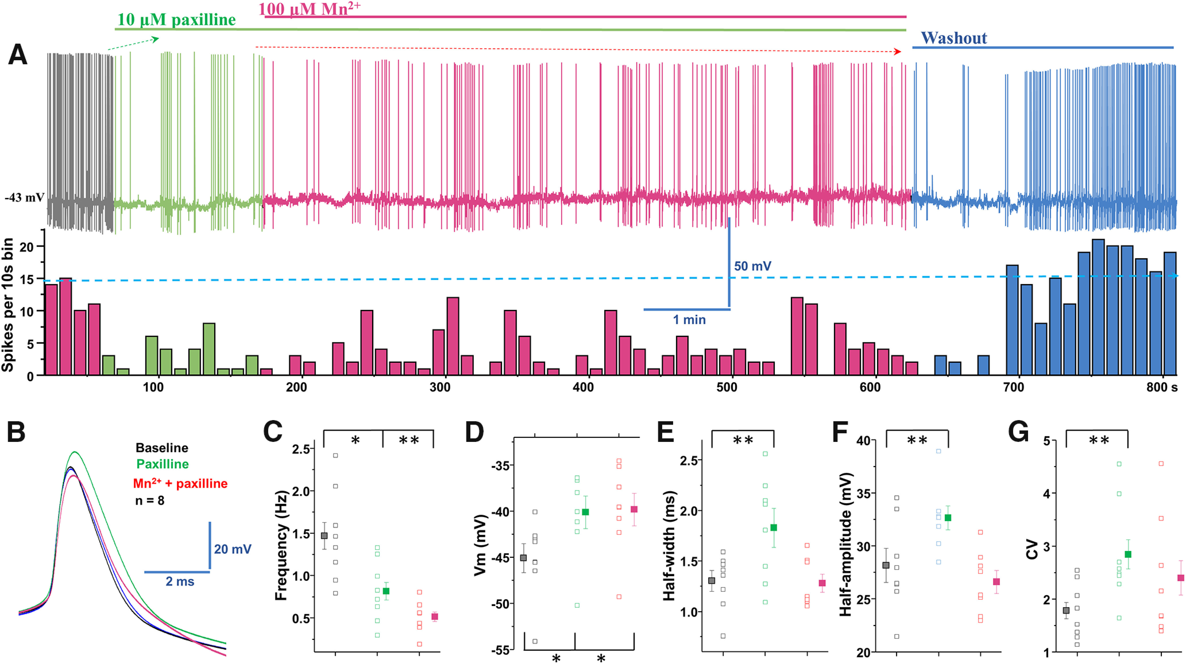 Figure 15.