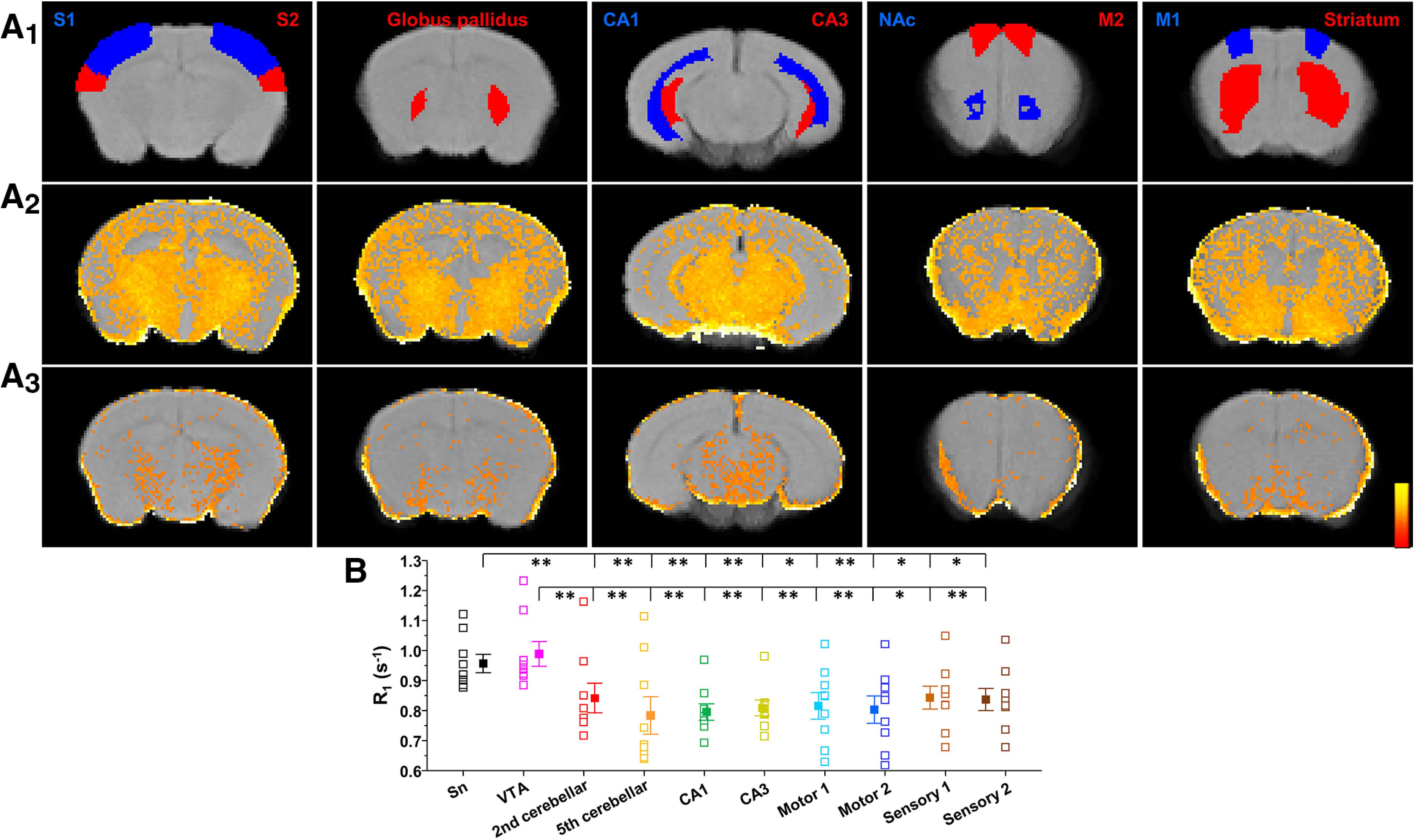 Figure 12.