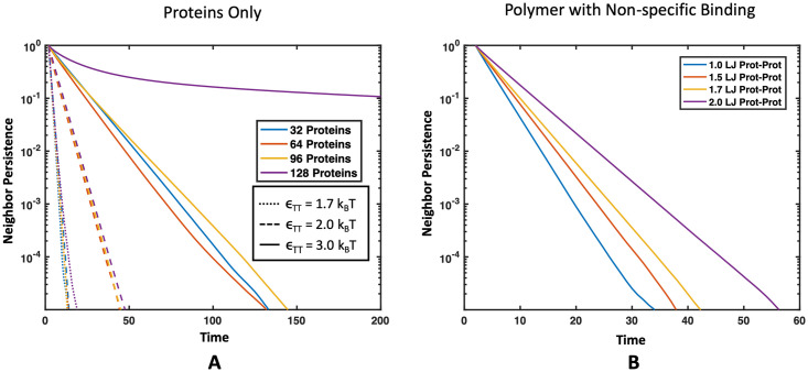 Fig 13