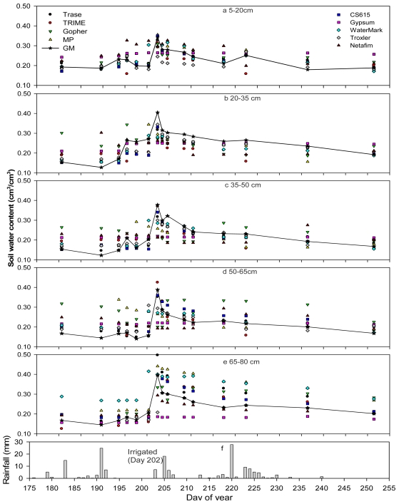 Figure 4.