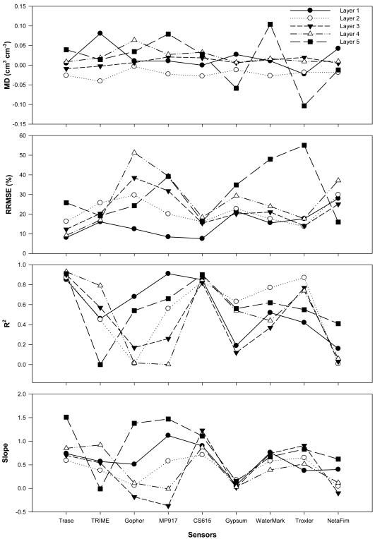 Figure 5.