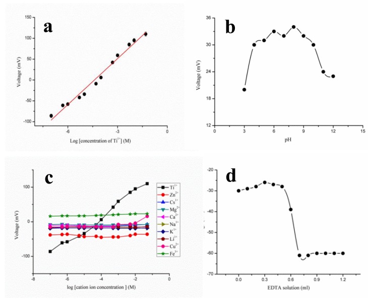 Figure 7.