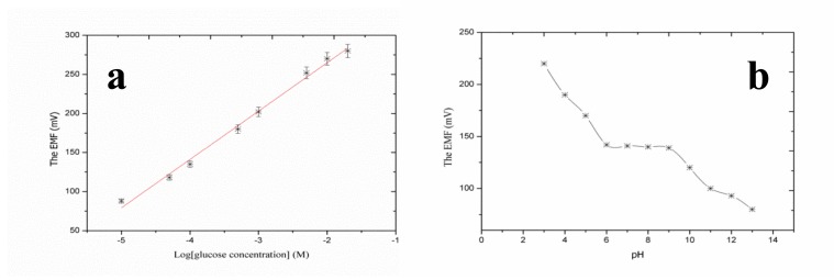 Figure 9.