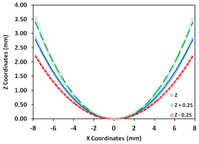 Fig. 7