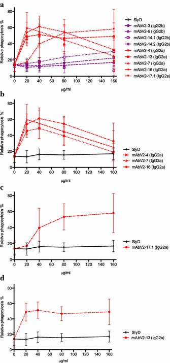 Fig. 3