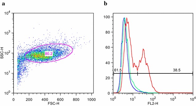 Fig. 2