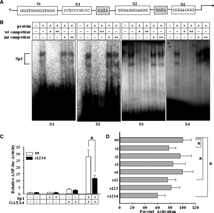 Fig 4