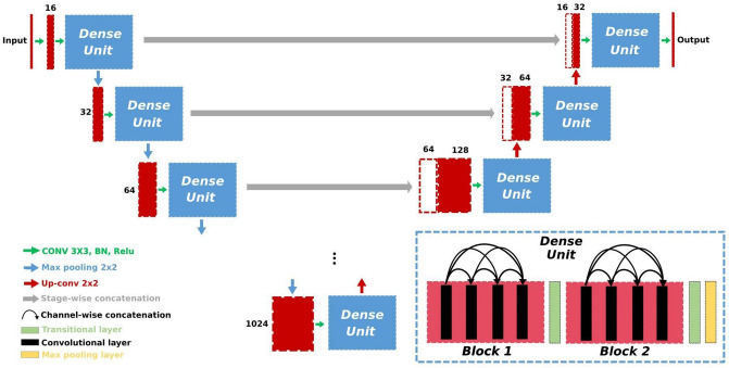 Figure 12