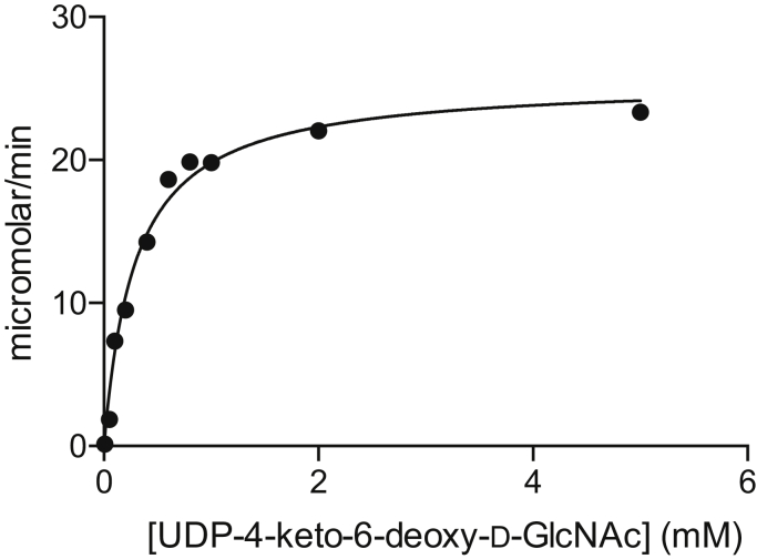 Figure 3