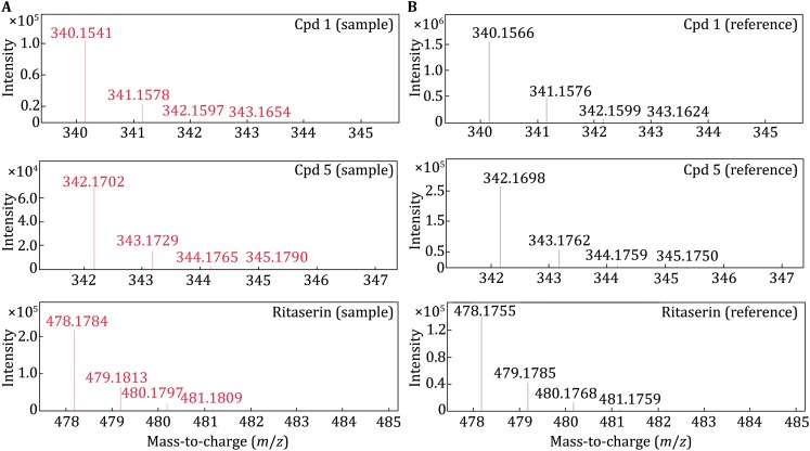 Fig. 2