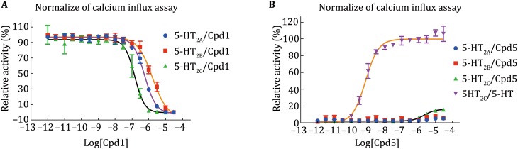 Fig. 3