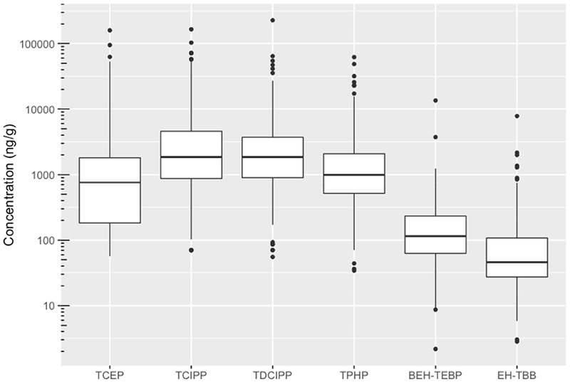 Figure 1: