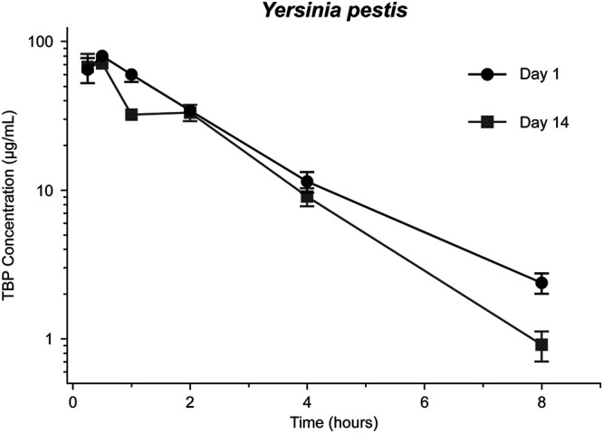 FIG 4