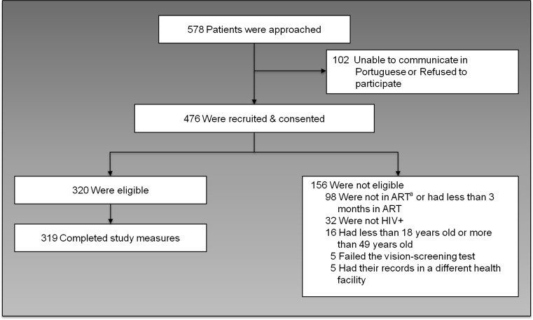 Fig. 3