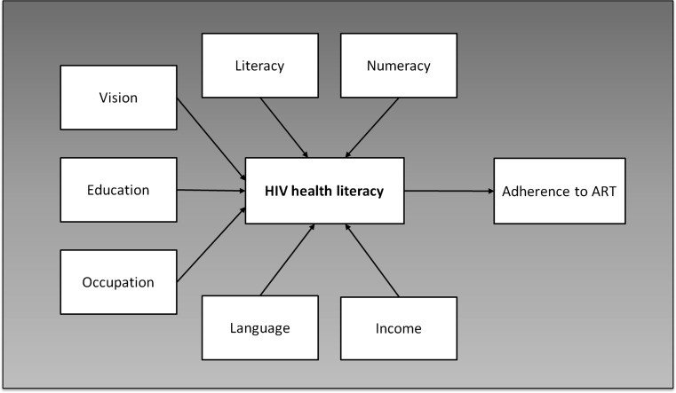 Fig. 2