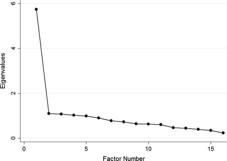 Fig. 4