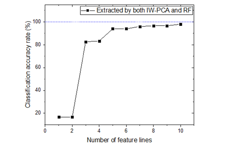 Fig. 7