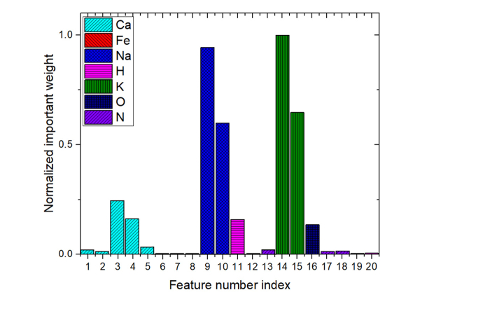 Fig. 4