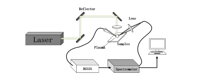 Fig. 1