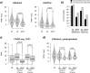 Figure 5—figure supplement 1.
