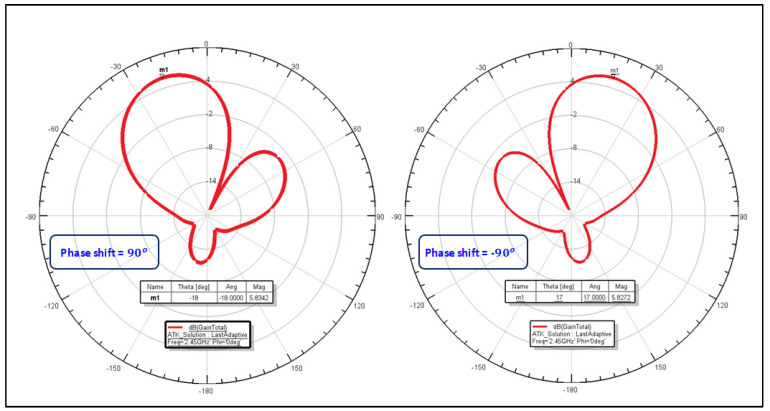 Figure 16