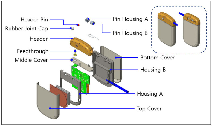 Figure 9
