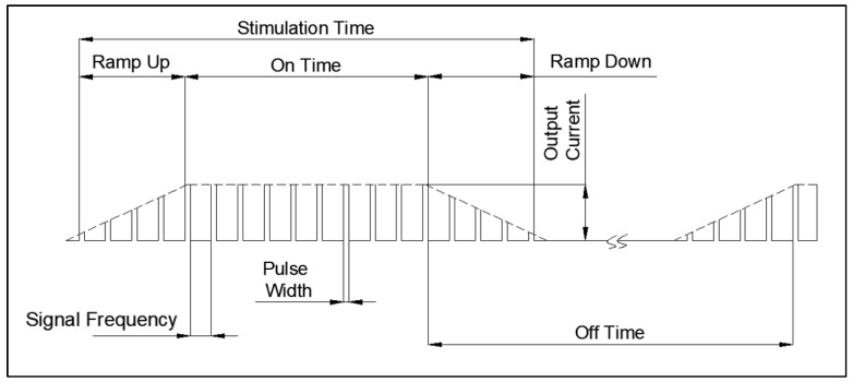 Figure 18