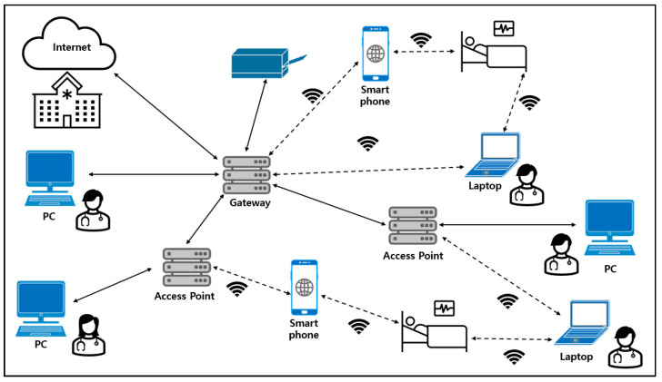 Figure 22