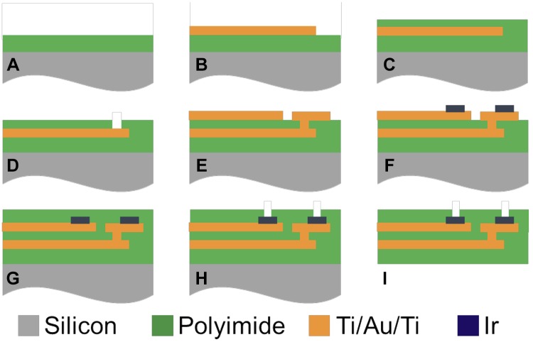 Fig. 3.