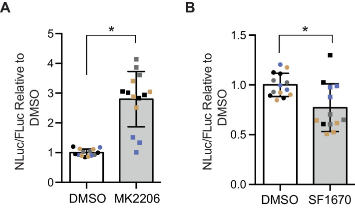 Figure 5.