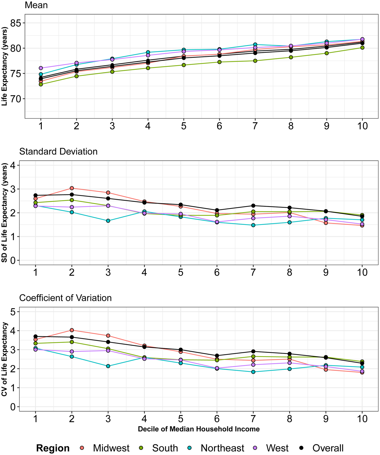 Figure 2: