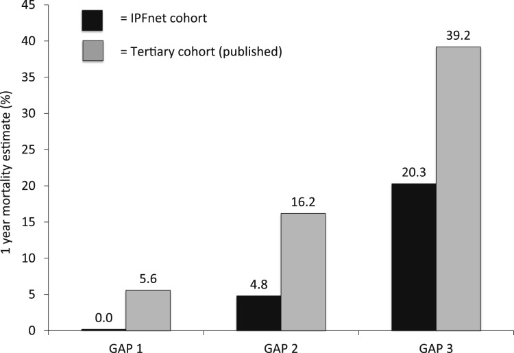 Figure 1 – 