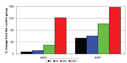 [Table/Fig-5]: