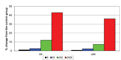 [Table/Fig-6]: